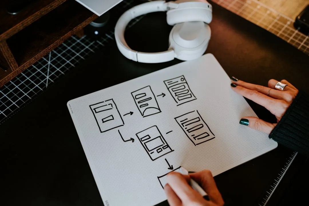 How to Automate Your Document Conversion Workflows