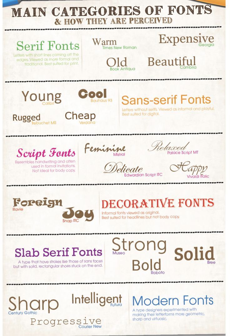 Understanding the Technical Aspects of Font Conversion