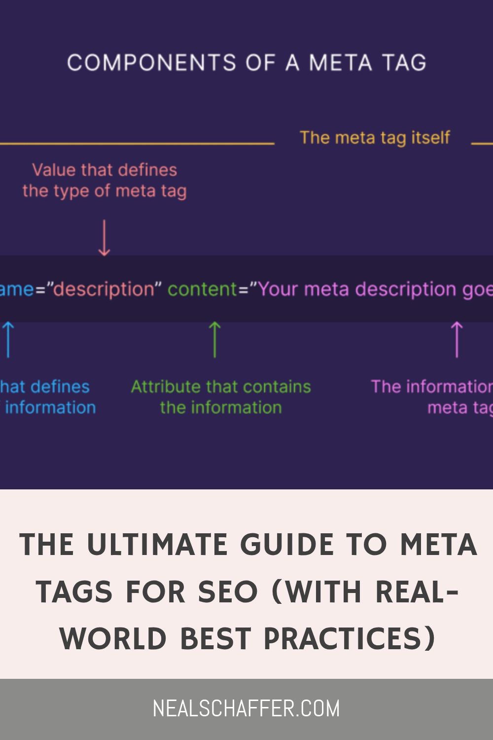 Understanding the Role of Meta Tags in File Conversion