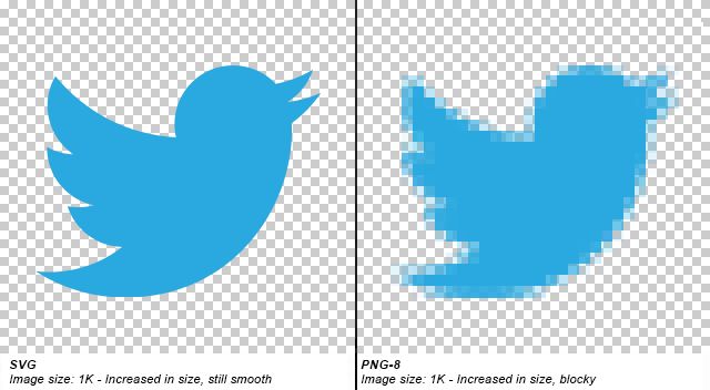 SVG vs PNG vs JPG: Which Image Format to Use
