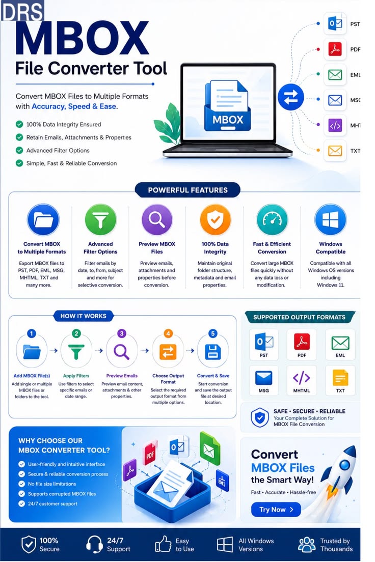 Best Practices for Securing Your Files During Conversion