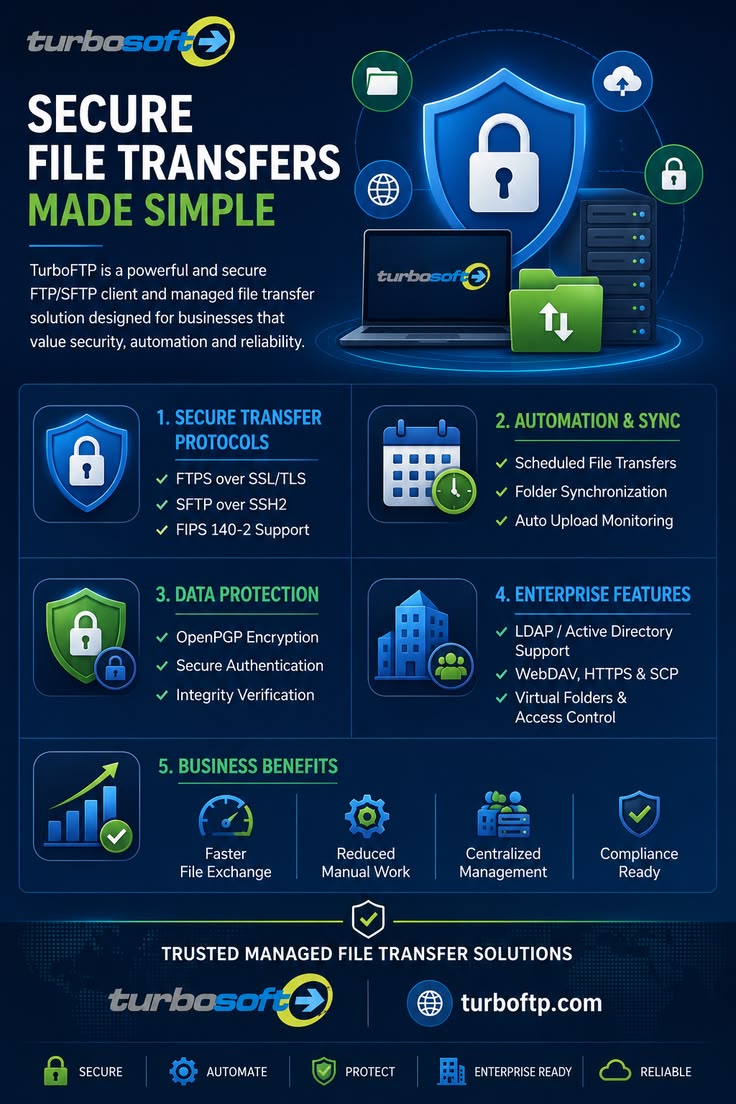 Enhancing Document Security During File Conversion